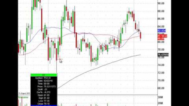 Watch This Oil Refinery Stock Trade Level After Earnings