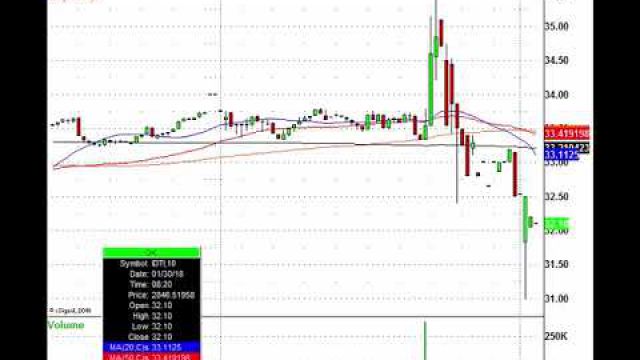 Markets Under Pressure Equals Stock Trading Action: UNH, MCD, MET & More in Play