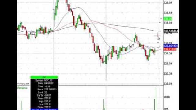 Can Stocks Shake Off Syrian Airstrike & Weak Non-Farm Payroll Report?