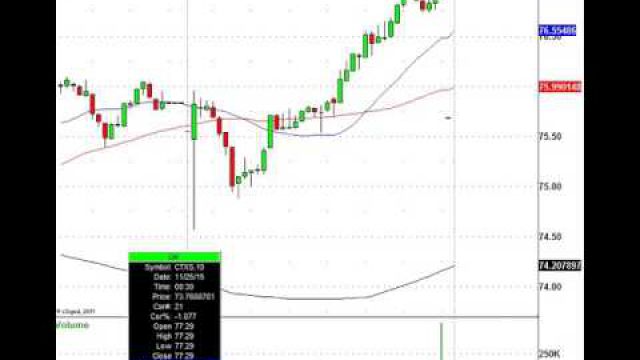 Thanksgiving Day Stock Trades: DE, GES, HPQ, CTXS