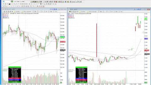 The Support And Resistance Levels To Start Your Day