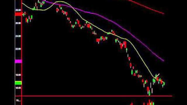 Deutsche Bank (NYSE:DB) Bull Flag Signals $20 Price Target