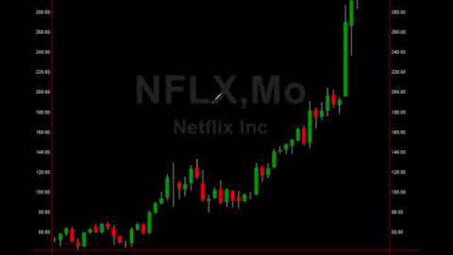 This Is Why Netflix (NFLX) Is A Huge Short