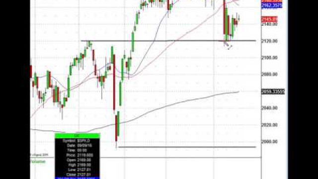 This Chart Pattern Could Trigger The Next Great Correction Of 2016