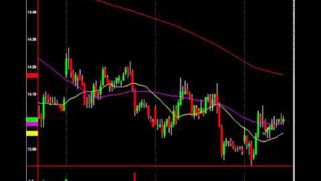 Watch This On Oil To See If A Bottom Is In: Chart Analysis For Pros