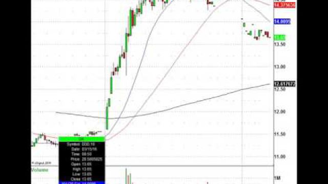 Options Ex Game Playing, Know The Tricks The Institutions Play