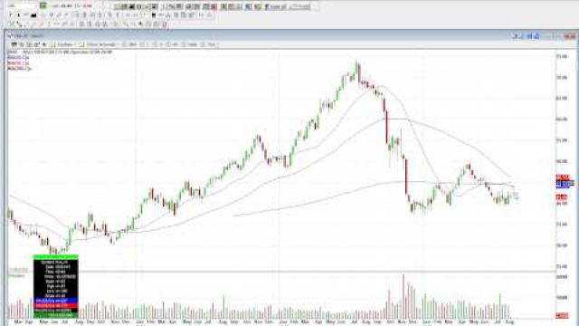 Watch This Halliburton Chart For A Stone Cold Short