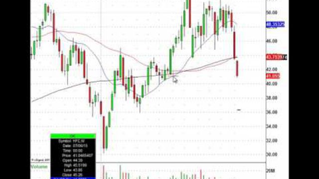 Know The Trade Level For This Oil Refinery Stock (NYSE:HFC)