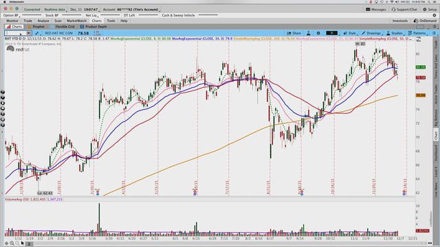 Your investing Blueprint for the 3rd week of December 2015 + Margin Call Monday Part II?