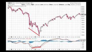 MACD Divergence Part 1