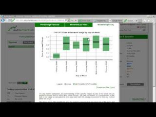 Learning How to Gauge Retracement in a Trending Market