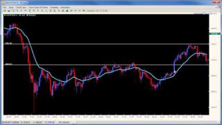 Price Action - Advanced Price Action Trading Strategies