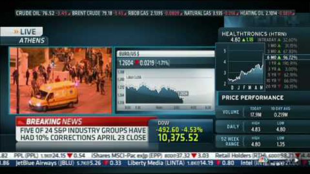 CNBC, 050610, Dow drops 650 points in 9 minutes, from down 350 to down 995 (Dow 10,520)