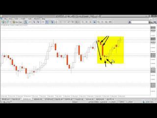 Forex Price Action Basics - Candlestick Analysis (2014)