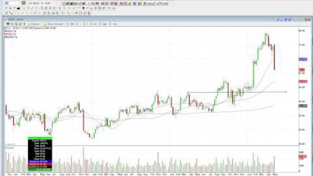 The Key Technical Signals For Institutional Support