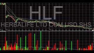 Trade Review HLF- Earnings Breakdown