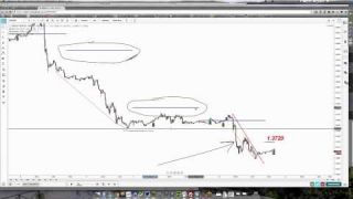 Trifecta Trading System with Rob Booker