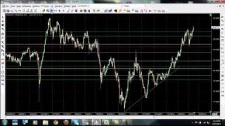 Learn How To Trade Forex Using Forex Price Action Strategies